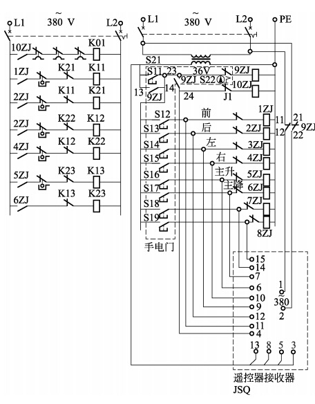 遙控器接收器電源和手電門電源之	間的聯(lián)鎖由繼電器接觸器９ＺＪ 完成。