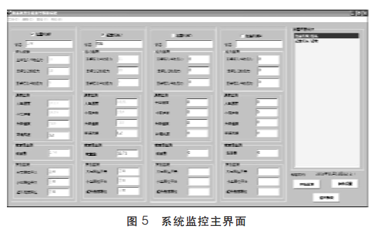 系統監控主界面