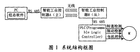 系統(tǒng)結(jié)構框圖
